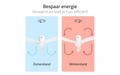 Product afbeelding thumbnail: Flashdeal: Slimme plafondventilator Hombli