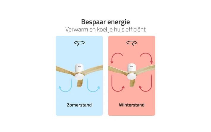 Product afbeelding: Flashdeal: Slimme plafondventilator Hombli