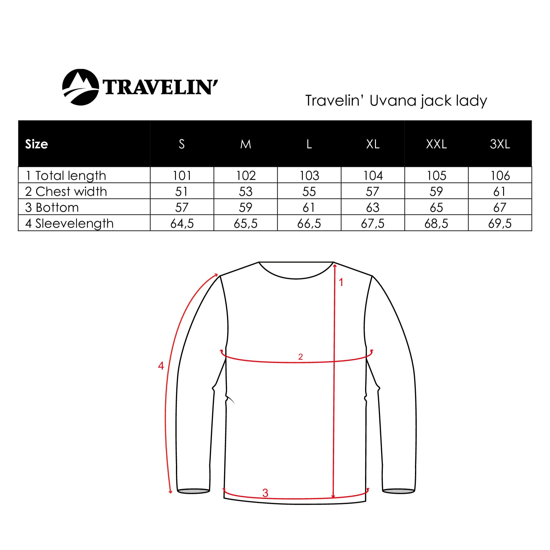 size chart TR_UVAJ.jpg